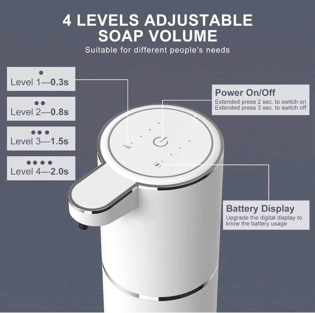Dozator Automat Sapun cu Senzor, Montare Perete sau Masa, USB-C, Rezervor 380ml, Alb
